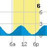 Dania cut-off Canal tide chart for Tuesday, August 6, 2024