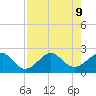 Dania cut-off Canal tide chart for Friday, August 9, 2024
