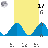 Dania cut-off Canal tide chart for Tuesday, September 17, 2024