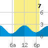 Dania cut-off Canal tide chart for Saturday, September 7, 2024