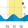 Dania cut-off Canal tide chart for Sunday, October 6, 2024