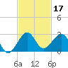 Dania cut-off Canal tide chart for Sunday, November 17, 2024