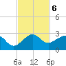Dania cut-off Canal tide chart for Wednesday, November 6, 2024