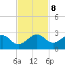 Dania cut-off Canal tide chart for Friday, November 8, 2024