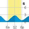 Dania cut-off Canal tide chart for Friday, December 6, 2024