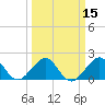 Dania cut-off Canal tide chart for Saturday, March 15, 2025