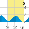 Dania cut-off Canal tide chart for Friday, May 2, 2025