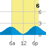 Dania cut-off Canal tide chart for Friday, June 6, 2025