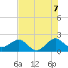 Dania cut-off Canal tide chart for Monday, July 7, 2025