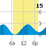 Dania cut-off Canal tide chart for Friday, August 15, 2025