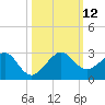 Dania cut-off Canal tide chart for Sunday, October 12, 2025