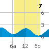 Dania cut-off Canal tide chart for Tuesday, April 7, 2026