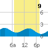 Dania cut-off Canal tide chart for Thursday, April 9, 2026
