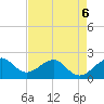 Dania cut-off Canal tide chart for Wednesday, May 6, 2026