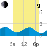 Dania cut-off Canal tide chart for Saturday, May 9, 2026