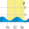 Dania cut-off Canal tide chart for Sunday, June 7, 2026