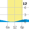 Port Lavaca tide chart for Saturday, March 12, 2022