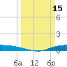 Port Lavaca tide chart for Tuesday, March 15, 2022