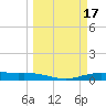 Port Lavaca tide chart for Thursday, March 17, 2022