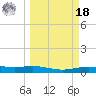 Port Lavaca tide chart for Friday, March 18, 2022