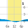 Port Lavaca tide chart for Tuesday, March 1, 2022