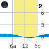 Port Lavaca tide chart for Wednesday, March 2, 2022