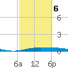 Port Lavaca tide chart for Sunday, March 6, 2022