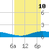 Port Lavaca tide chart for Sunday, April 10, 2022