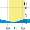 Port Lavaca tide chart for Monday, April 11, 2022