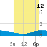 Port Lavaca tide chart for Tuesday, April 12, 2022
