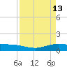 Port Lavaca tide chart for Wednesday, April 13, 2022