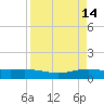 Port Lavaca tide chart for Thursday, April 14, 2022