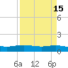 Port Lavaca tide chart for Friday, April 15, 2022