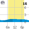 Port Lavaca tide chart for Saturday, April 16, 2022