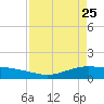 Port Lavaca tide chart for Monday, April 25, 2022