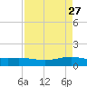 Port Lavaca tide chart for Wednesday, April 27, 2022