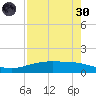 Port Lavaca tide chart for Saturday, April 30, 2022