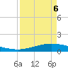 Port Lavaca tide chart for Wednesday, April 6, 2022