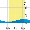 Port Lavaca tide chart for Thursday, April 7, 2022