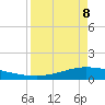 Port Lavaca tide chart for Friday, April 8, 2022