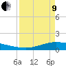 Port Lavaca tide chart for Saturday, April 9, 2022