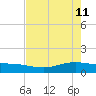 Port Lavaca tide chart for Wednesday, May 11, 2022