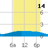 Port Lavaca tide chart for Saturday, May 14, 2022