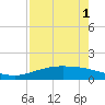 Port Lavaca tide chart for Sunday, May 1, 2022
