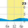 Port Lavaca tide chart for Monday, May 23, 2022