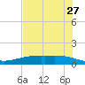 Port Lavaca tide chart for Friday, May 27, 2022
