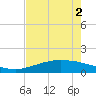 Port Lavaca tide chart for Monday, May 2, 2022