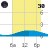 Port Lavaca tide chart for Monday, May 30, 2022