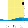 Port Lavaca tide chart for Friday, May 6, 2022