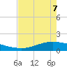 Port Lavaca tide chart for Saturday, May 7, 2022